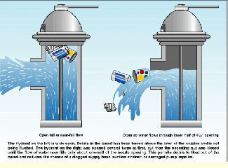 Importance of fire hose reel and fire hydrants equipment - Blog @ VFP