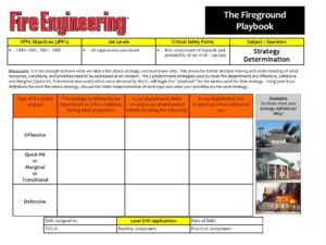 Strategy determination drill