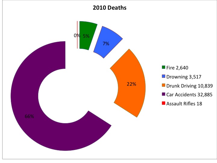 Fire Commentary: A Visceral Response to Gun Control Is Not the Answer