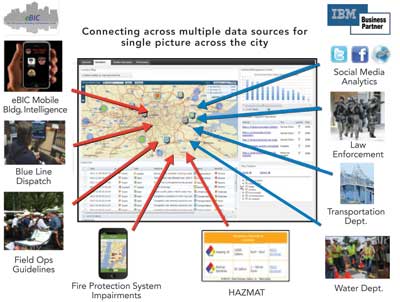 Figure 2: A quick building snapshot of key building information is provided each time as the fire company is going out the door.