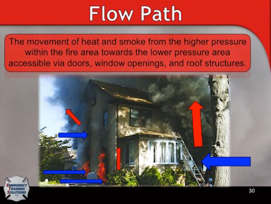 Draft Curtain Tactics (An Evaluation of Flow Path Control) - Fire ...