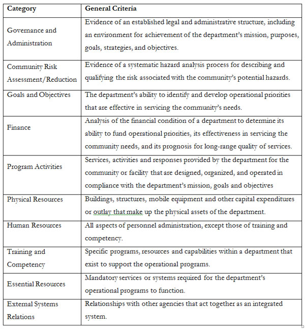 Agency Accreditation: The Future of Quality Service - Fire Engineering ...