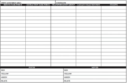 A worksheet or command board could be used at the Hostile Threat branch to track the number of patients that were found and extracted by the RTFs and ETFs. (Image by Sam Neglia.)