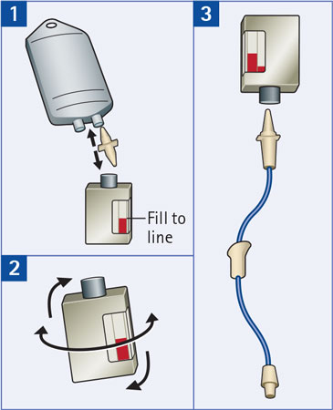 Figure 1. Reno (NV) Fire Department Smoke Inhalation/Cyanide Poisoning Protocol for Paramedics (issued May 1, 2016)