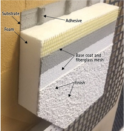 Figure 2. Generic EIFS System Detail