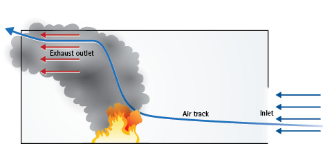 Reading the Fire - Fire Engineering: Firefighter Training and Fire ...