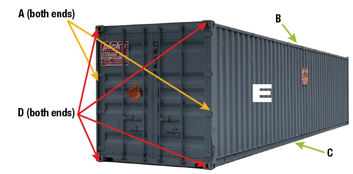 ISO 40-foot standard “dry” shipping container. (Photo by author.)