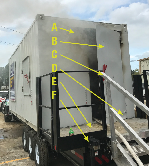 A vendor-modified container: A—rear doors removed; B—purpose-built door with easy-to-use latch; C—hand rail around “porch” and stairs (note this unit allows the stairs to be on either side or the back); D—hose sweep; E—trailer levelers; F—nonskid deck, safety tread on stairs. (Photo courtesy of JFB Enterprises.)  