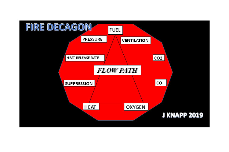 The Fire Decagon