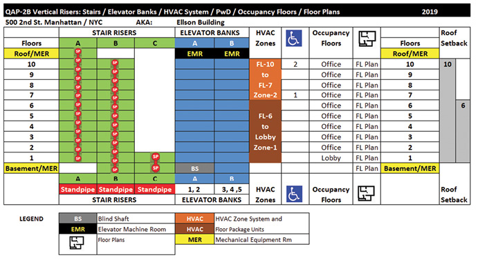 QAP-2B Vertical Risers