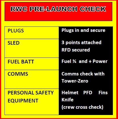 RWC pre-launch checklist