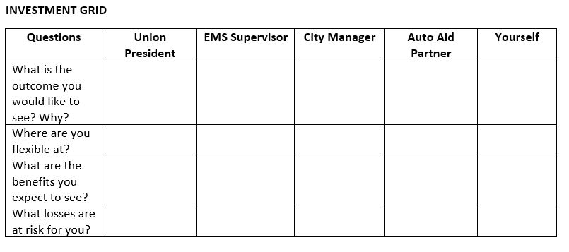 Investment grid