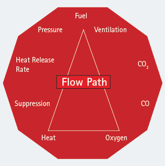 The Fire Decagon