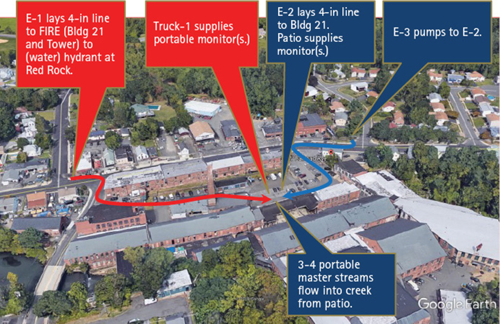 Preplanning an Industrial Complex