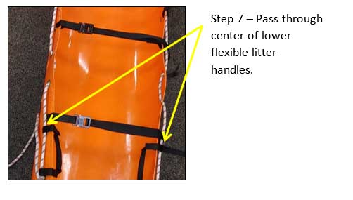 Pass through center of lower flexible litter handles