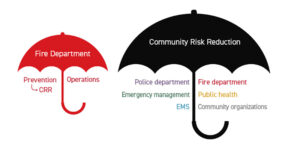 Community risk reduction umbrellas