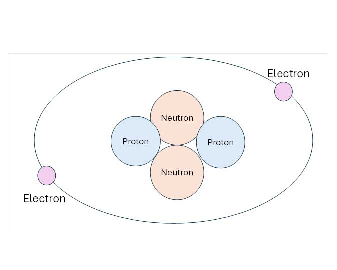 Helium atom