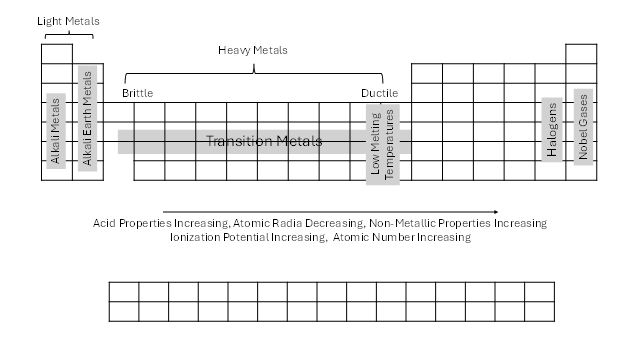 breakdown of metals