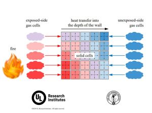 Measurement of Heat Transfer and Fire Damage Patterns on Walls for Fire Model Validation