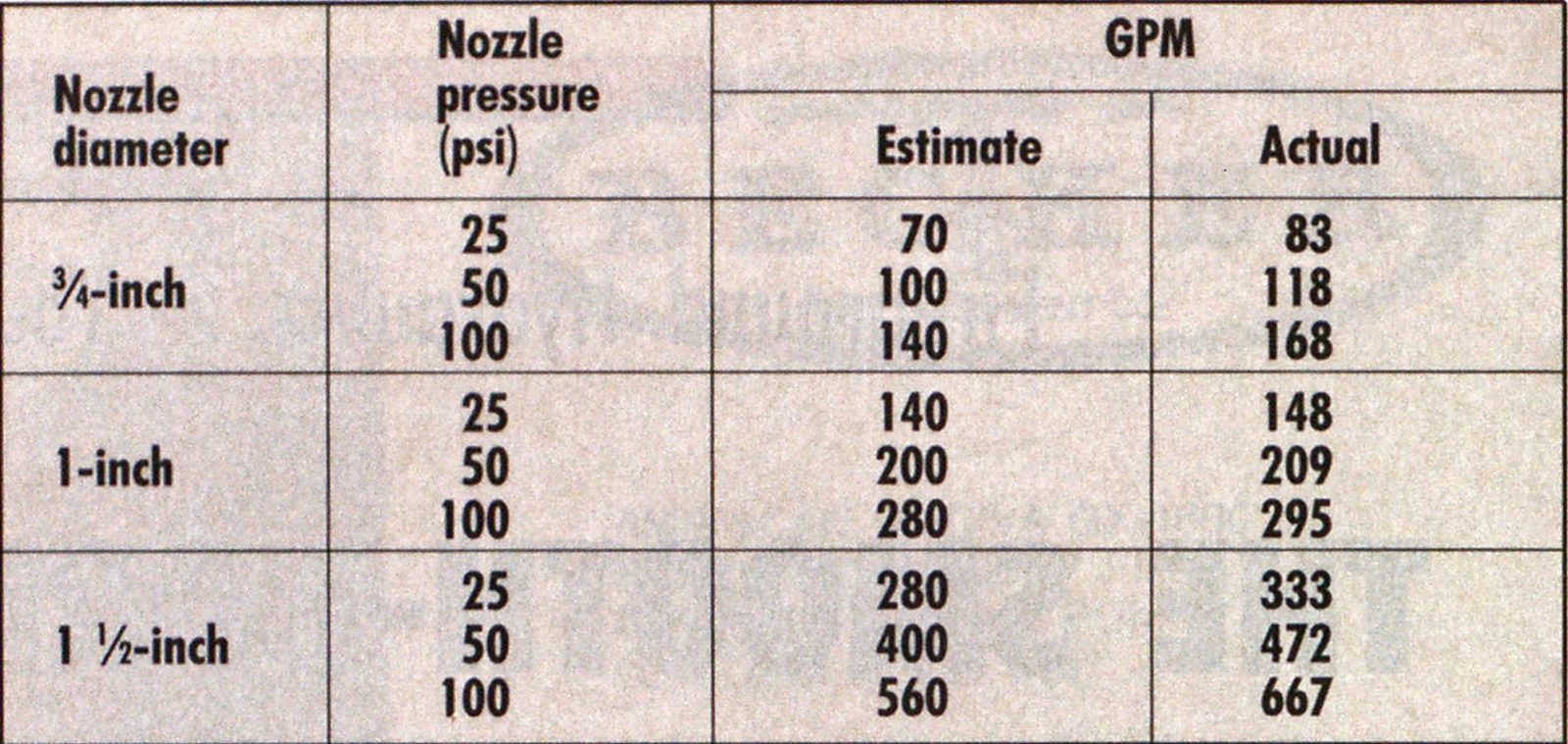 the-smooth-bore-nozzle-fire-engineering